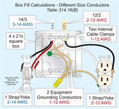 electrical code how many wires in a single gang box|number of wires in electrical box.